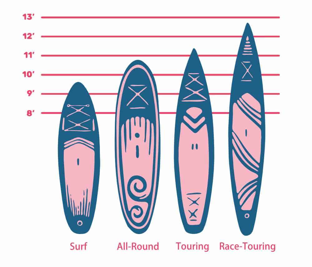 What size paddle board do I need?