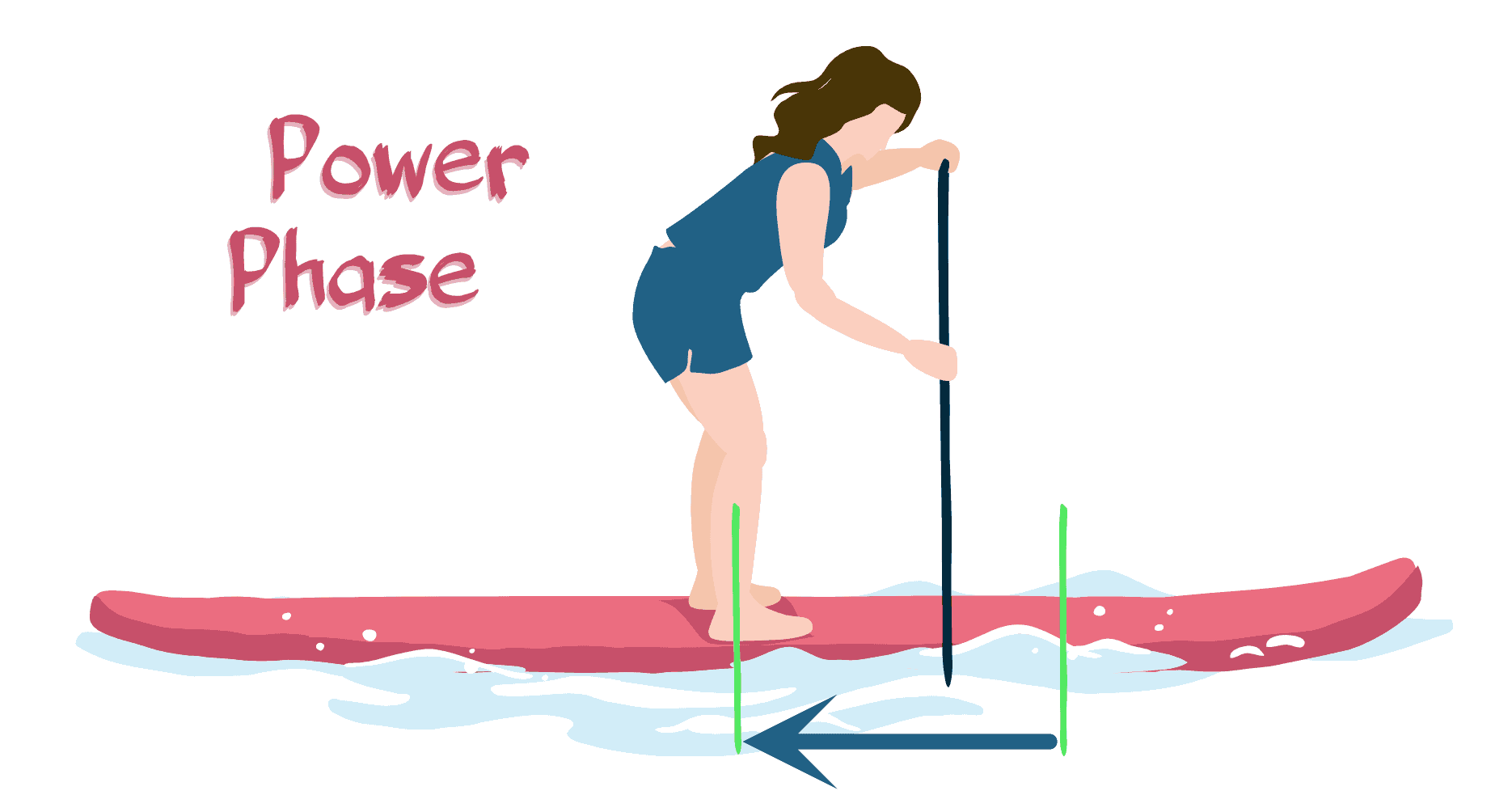 Paddleboarding Technique - Power Phase